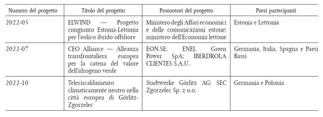 fer progetti transfrontalieri ue