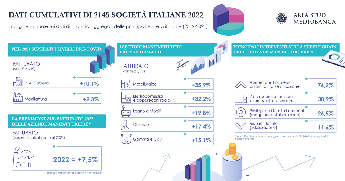 dati industria