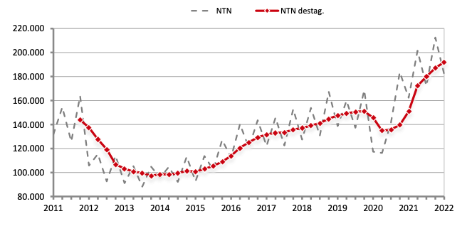 ntn