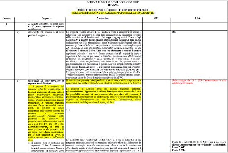 1_a_b_a-bozza-decreto-sblocca-cantieri