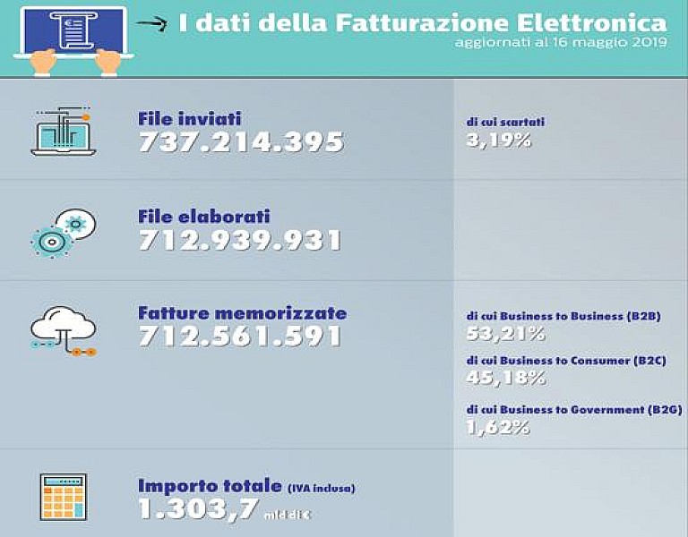 1_a_b_a-fattura-elettronica-mef-yy