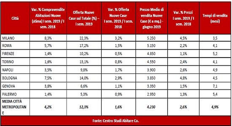 1_a_b_a-abitareco-residenziale