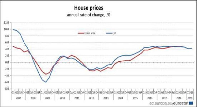 1_a_b_a-case-prezzi-eurostat