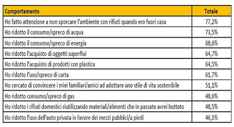 1_a_b_a-comportamenti-facile