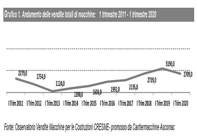 1_a_b_a-ascomac-cresme-primo-trimestre-2020