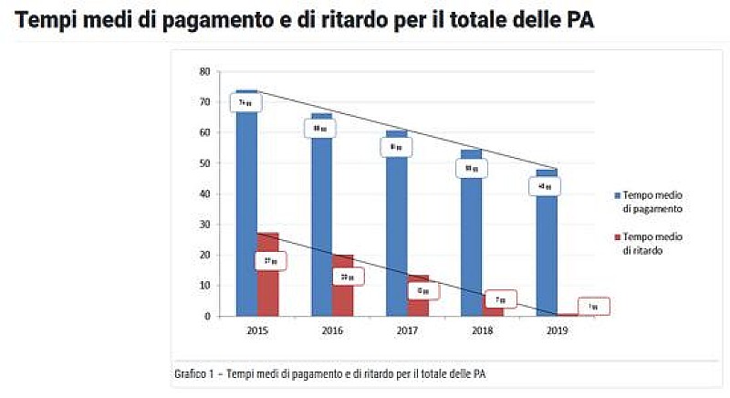 1_a_b_a-aba-tempi-pagamenti-pa-mef