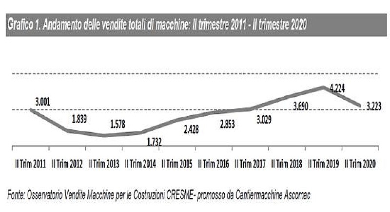 1_a_b_a-aba-ascomac-mercato-2-trimestre-2020