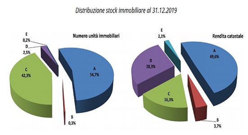 1_a_b_a-aba-entrate-statistiche-catastali-2019