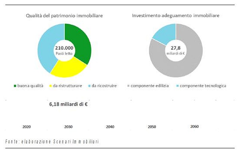 1_a_b_a-aba-ospedali-scenari-immobiliari