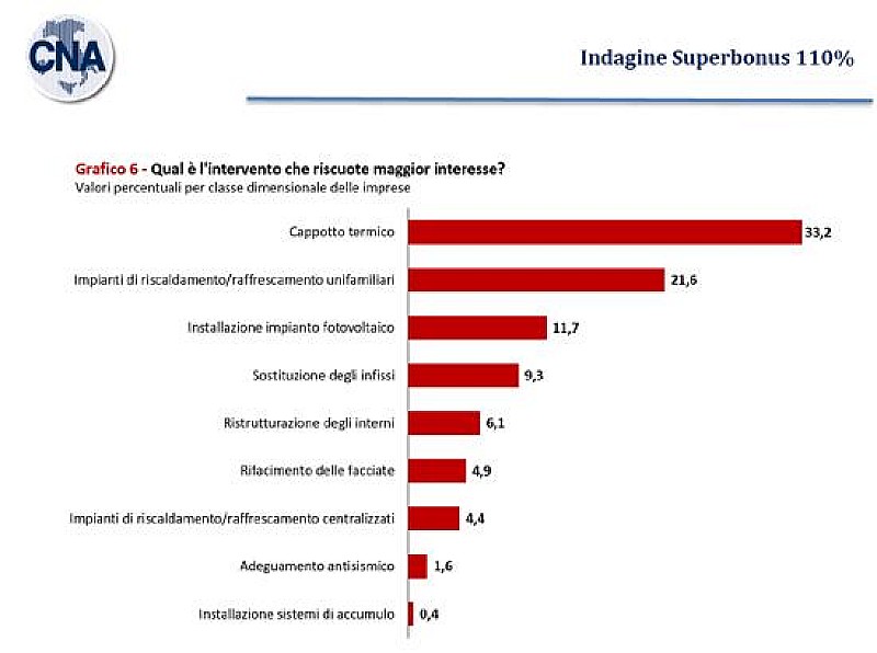 1_a_b_a-aba-cna-indagine-superbonus