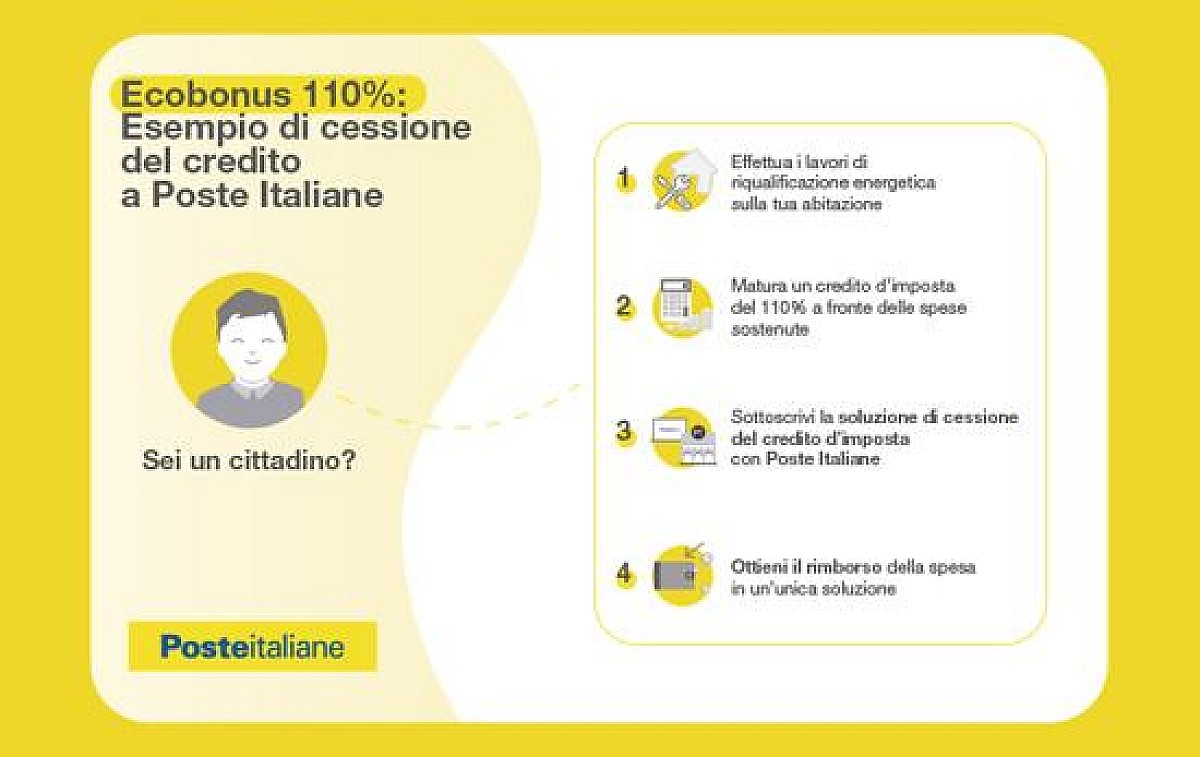 Superbonus e cessione del credito, i