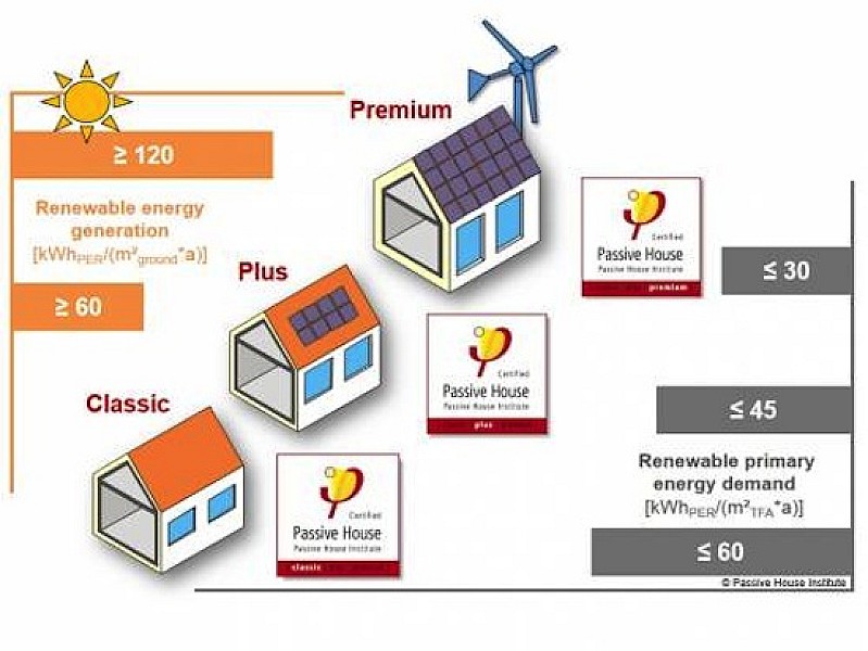 20150311_passivehouseclasses_press_release_phi