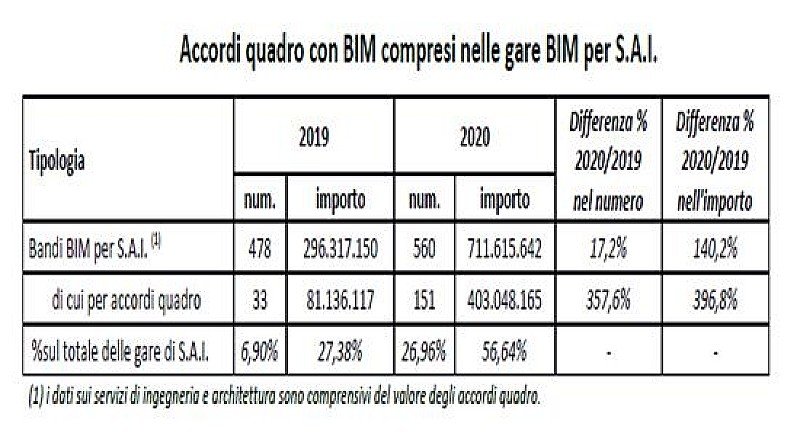 1_a_b_a-aba-accordi-bim-quarto-report-oice-25-2-21