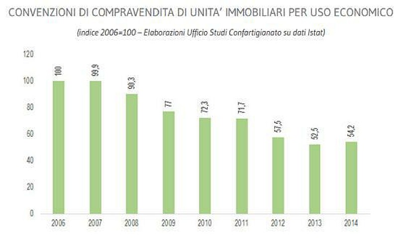 immobili_produttivi_confartigianato