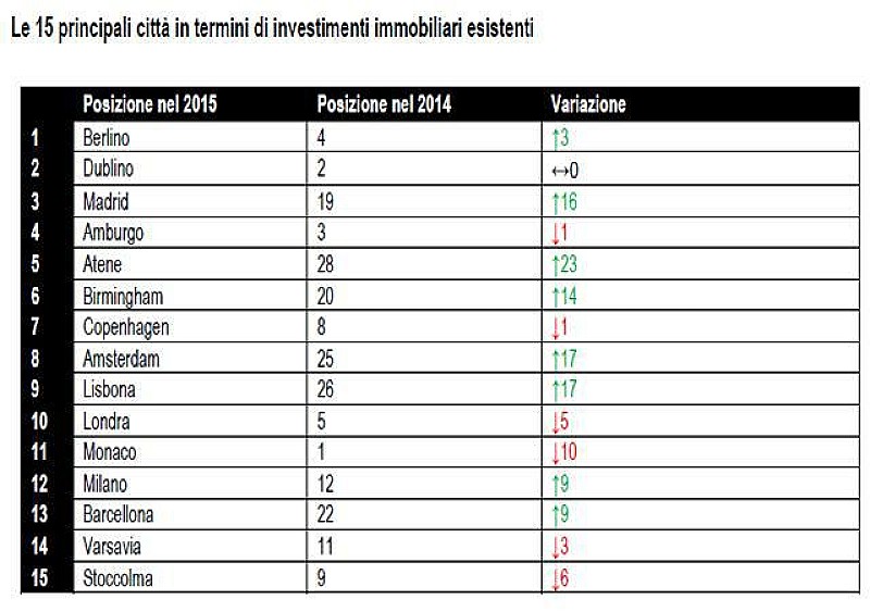 investimentiimmobiliari_cittaeuropee