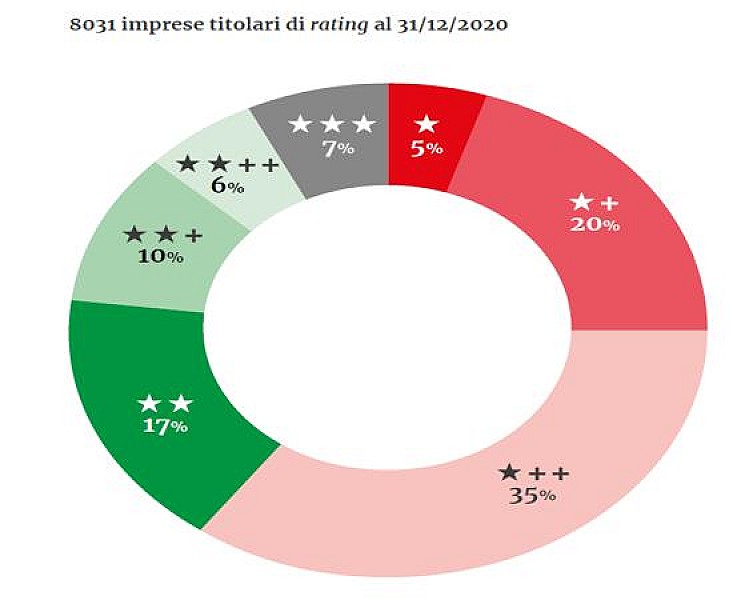 antitrust-rating-legalita-2020