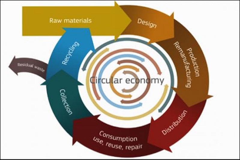 economia-circolare