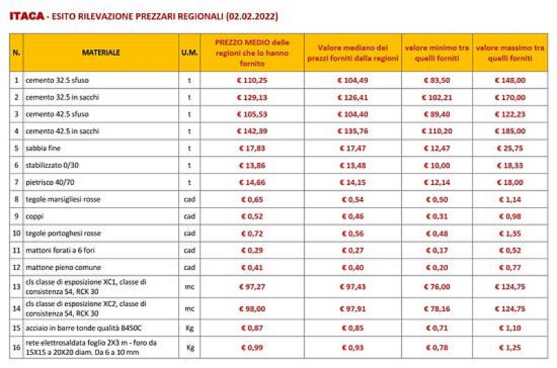 itaca-tabella-prezzi