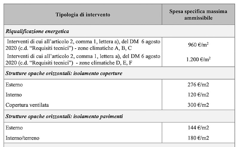 tabella-decreto-prezzi