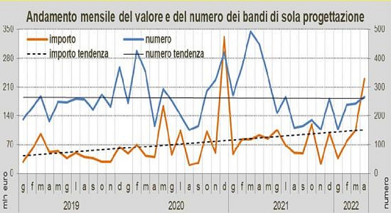 aprile-2022-oice-bandi