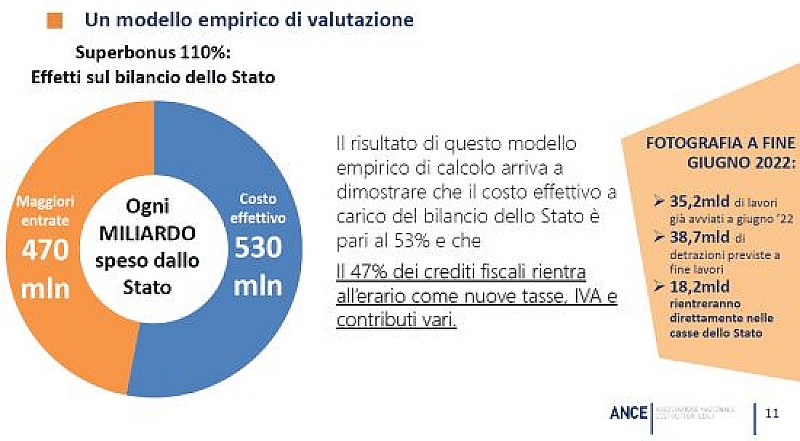 ance-report-costo-superbonus-bilancio-stato