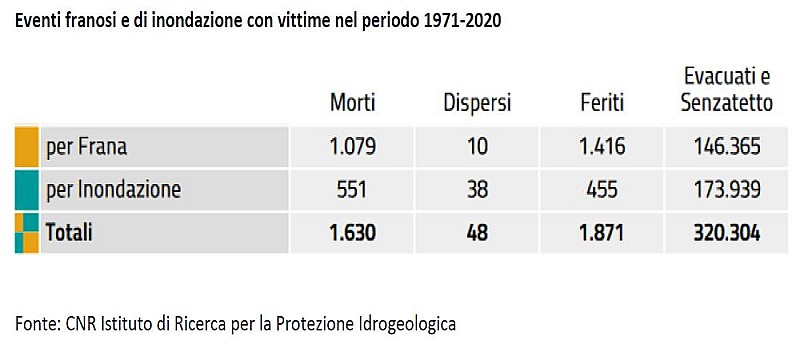 eventi-franosi-centro-studi-cni-cnr