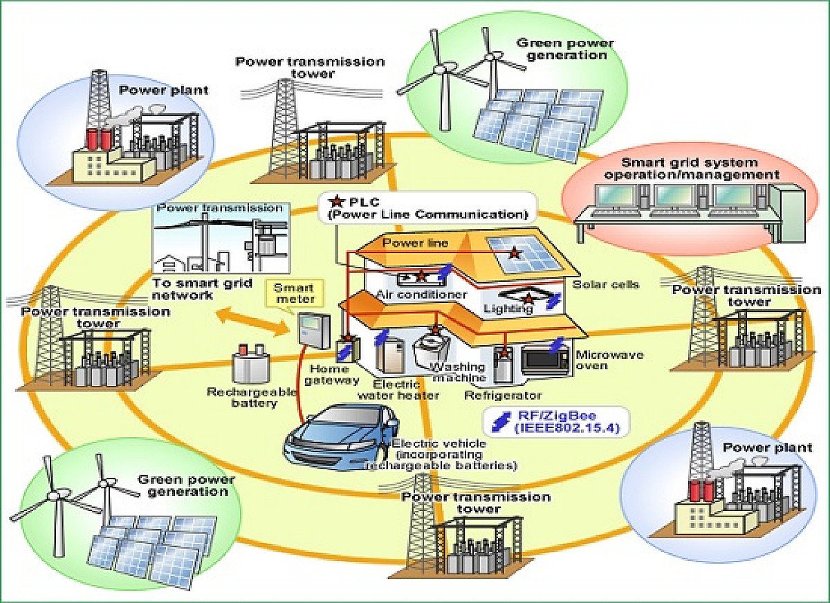 Smart distribution system: in consultazione documento AEEGSI | Build News