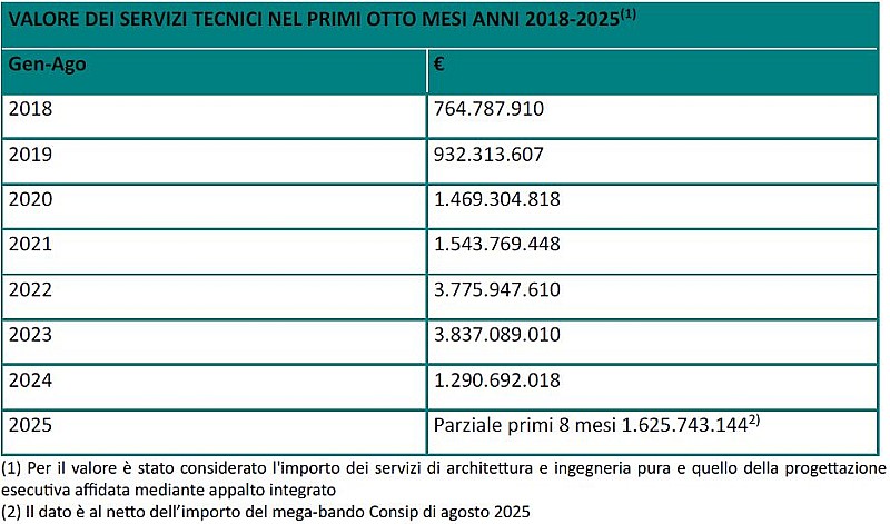 oice-gare-agosto-2025