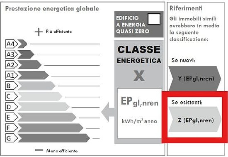 ape-applicazione-web-enea