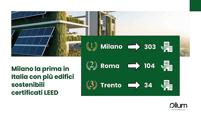 Infografiche articoli (1)