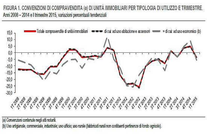 convenzioni_notarili_istat