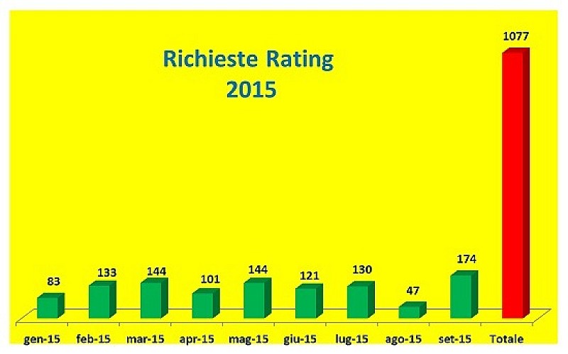 rating_grafico