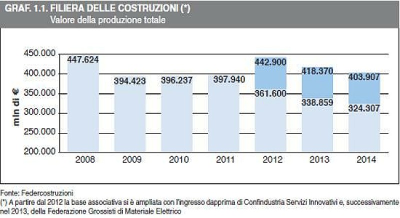 rapporto_federcostruzioni