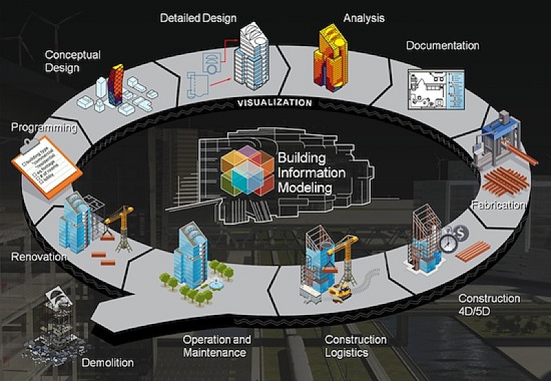 BIM_Illustration