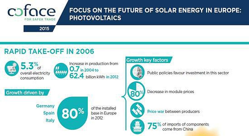 fotovoltaico_coface