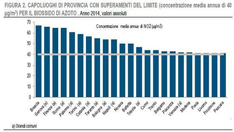istat_ambiente_urbano