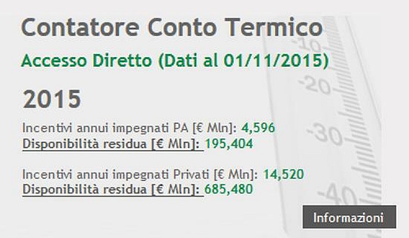 contatore_conto_termico