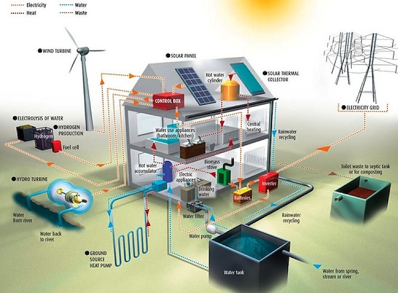 effficienza energetica_casa1