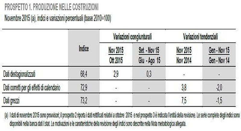 costruzioni_produzione_novembre3