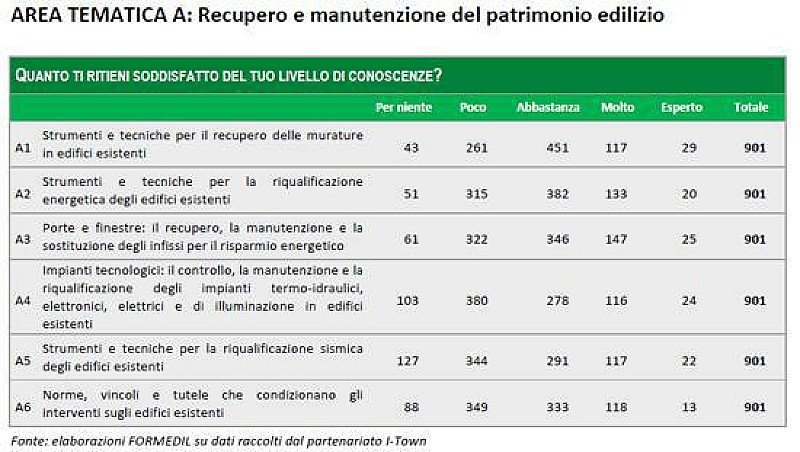 rapporto_formazione1