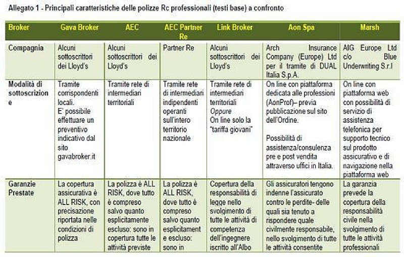 prospetto_aggiornato_cni