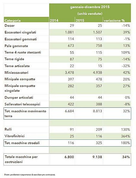 macchine_costruzioni_1