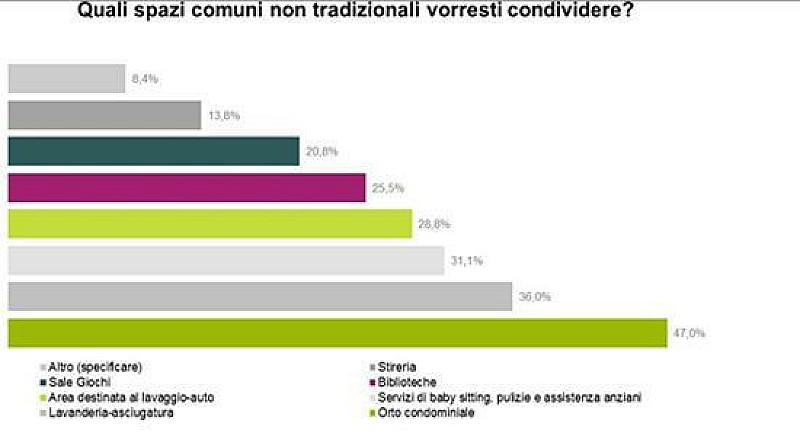 idealista_spazi_comuni_condominio