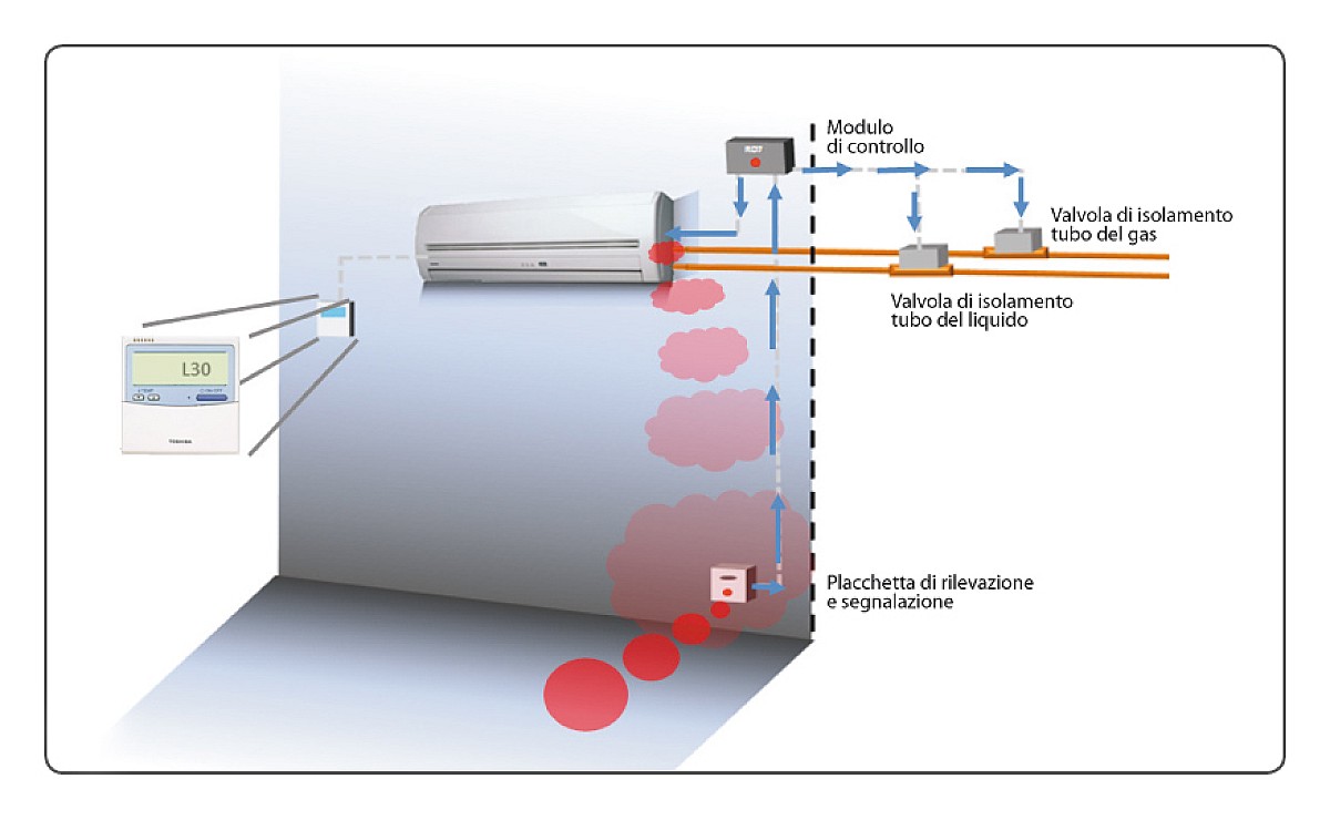 Tester Per Impianto Di Raffreddamento Auto - Set 27 Pezzi Con Pompa Pressione E Adattatori - Foto 5