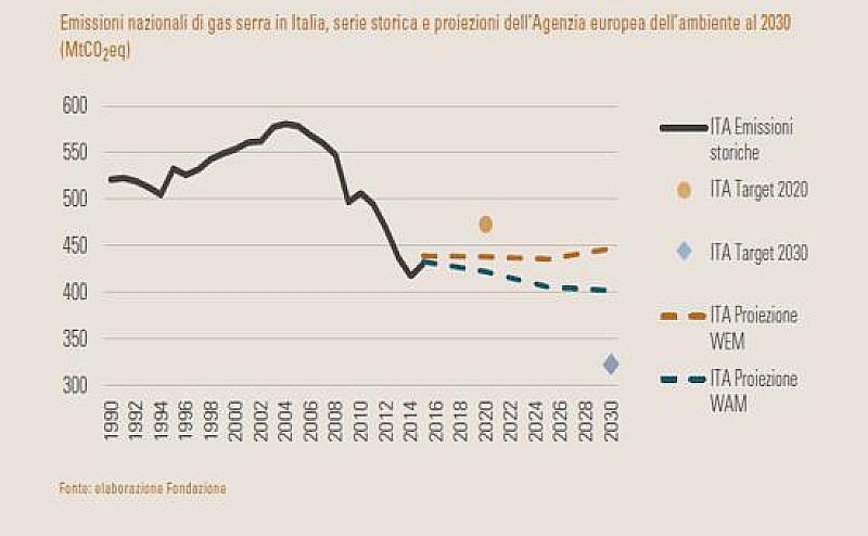 1_climate_report