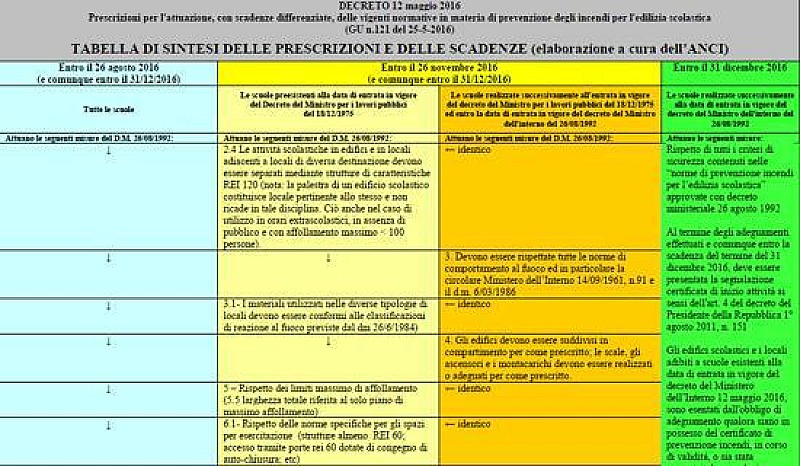 1_tabella_anci_antincendio_scuole