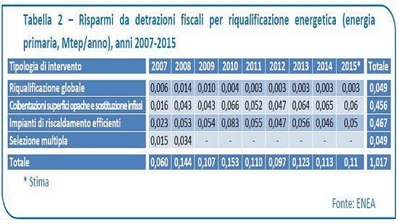 1_rapporto_enea_raee_1