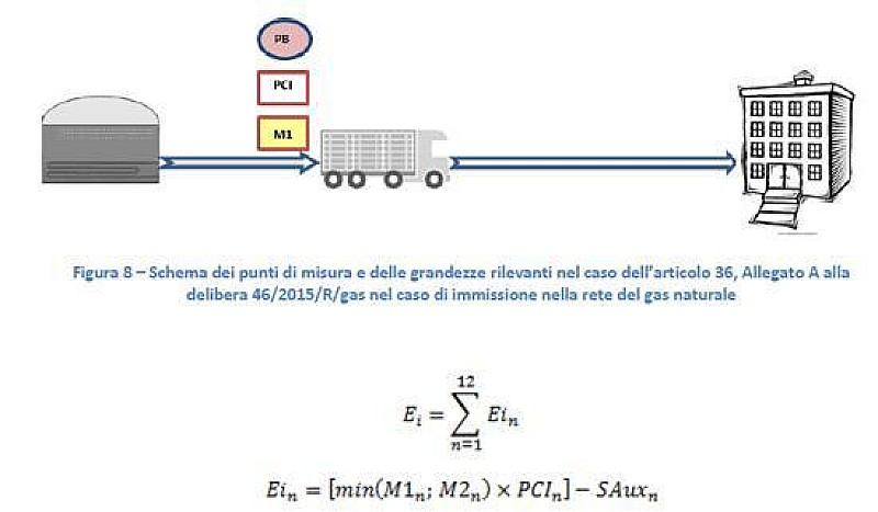 1_biometano-procedure-nuove