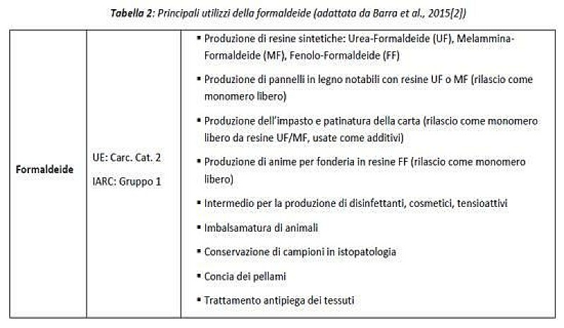 1_a_b_formaldeide-linea-guida-lombardia