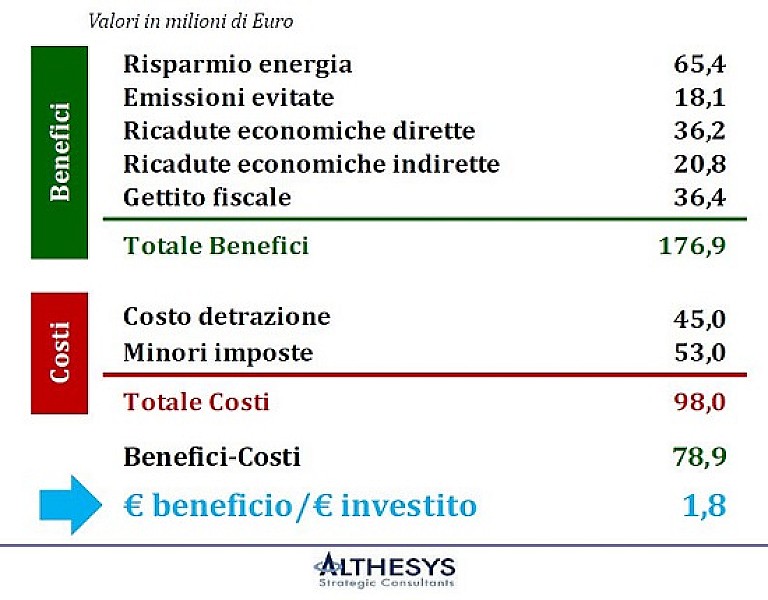 1_a_b_microcogenerazione-studio-althesys